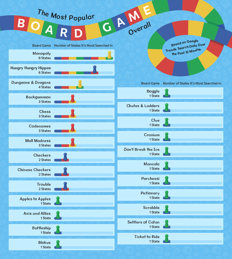 The Most Popular Board Games of All Time 