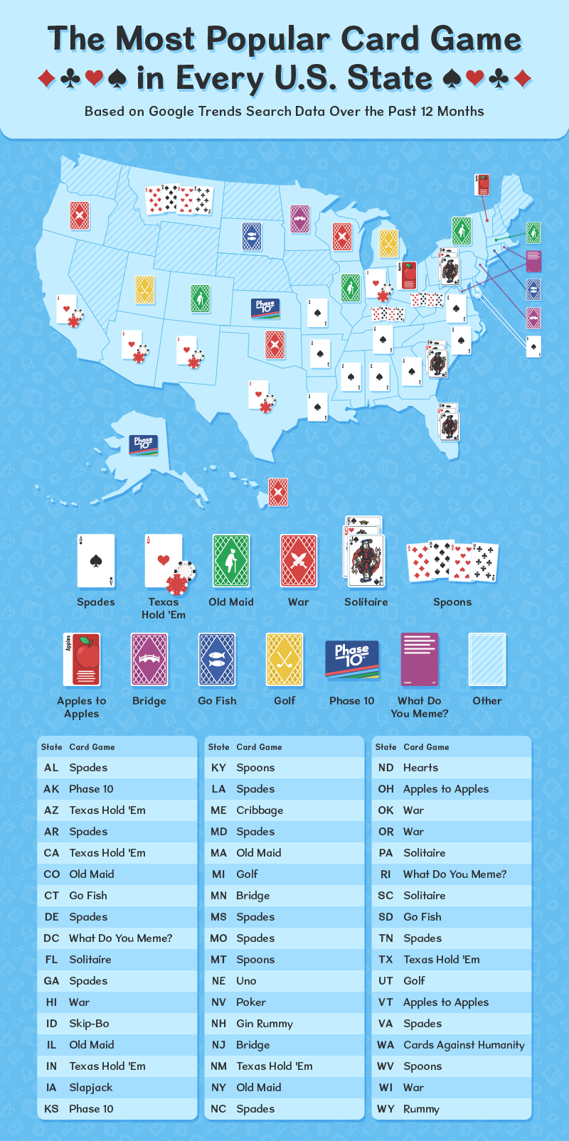 The Most Popular Card Games Around the U.S. - Spilsbury Blog