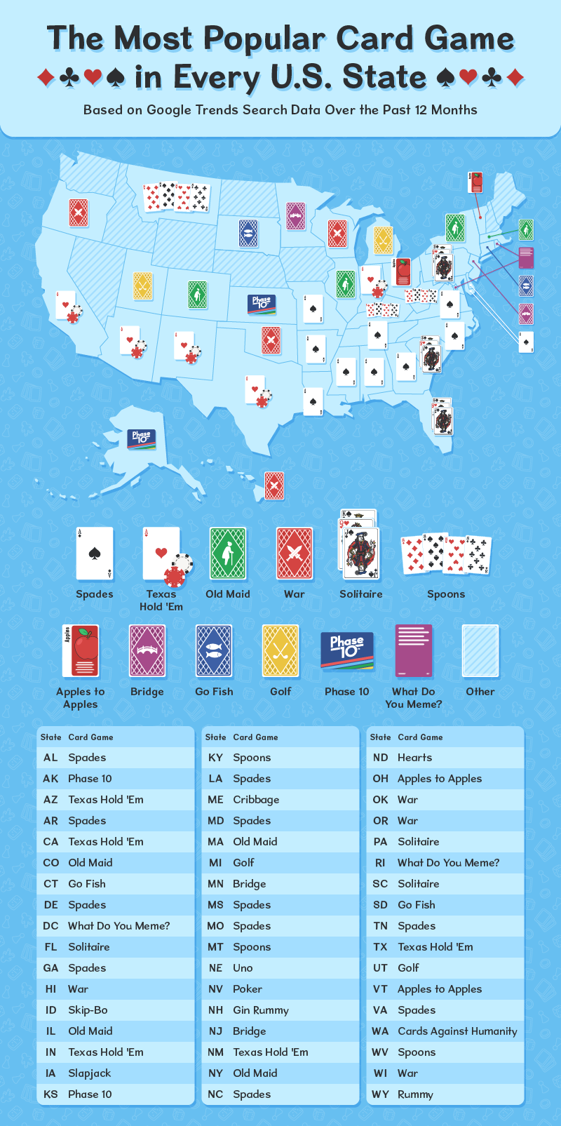 the-most-popular-card-games-around-the-u-s-spilsbury-blog