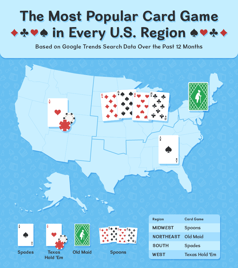 What Are Some of the Most Popular Solitaire Games?