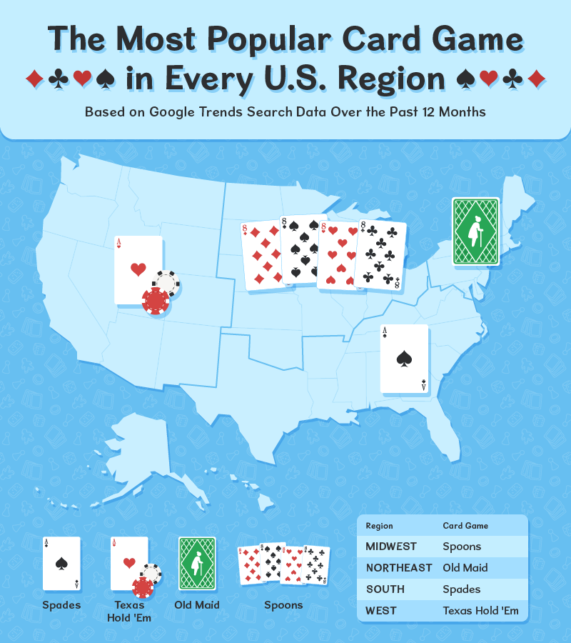 The Most Popular Card Games Around the U.S. - Spilsbury Blog