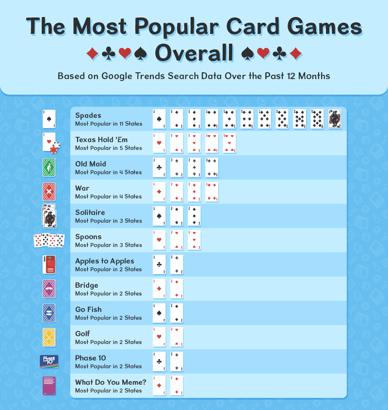 What Are Some of the Most Popular Solitaire Games?